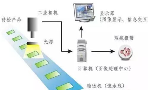 機(jī)器視覺(jué)帶你看清智慧工業(yè)